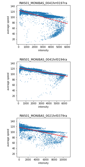 Pandas How To Create Subplots Using A For Loop On Different