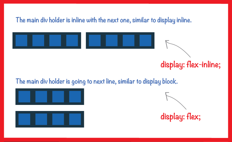 Css What S The Difference Between Display Inline Flex And Display