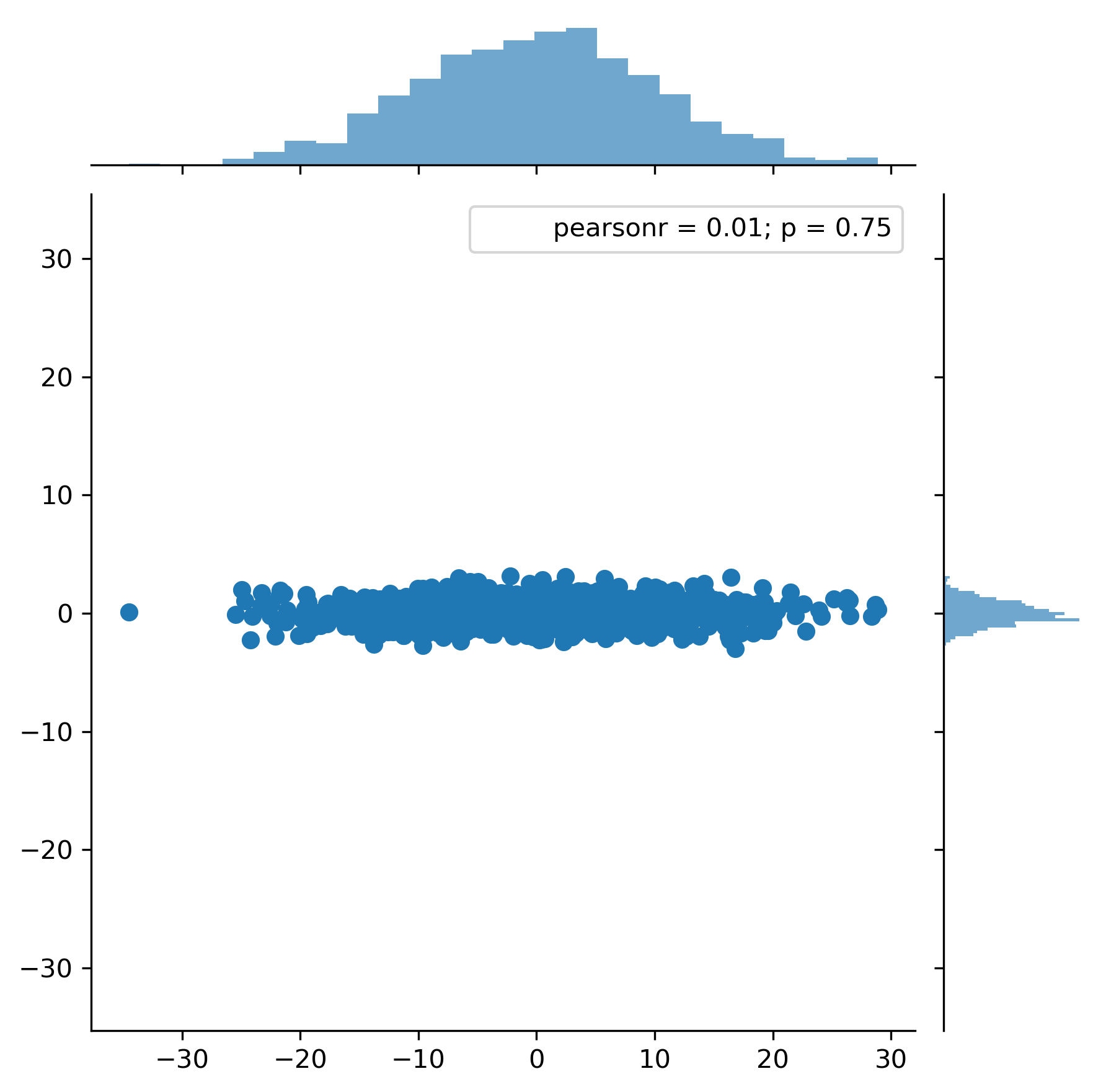 Python How To Plot Non Square Seaborn Jointplot Or Jointgrid Stack