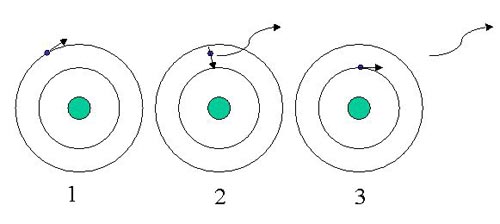 Photon emission