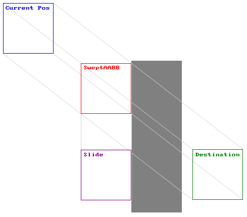 GameDev article: sliding