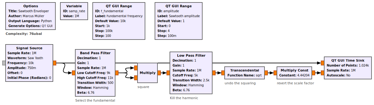 Flow graph