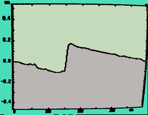 Mathematica graphics