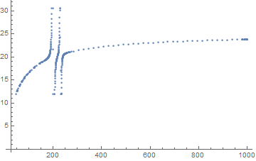 resampled data as a ListPlot