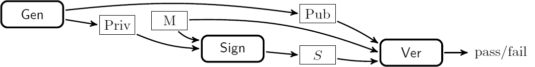 signature scheme with appendix