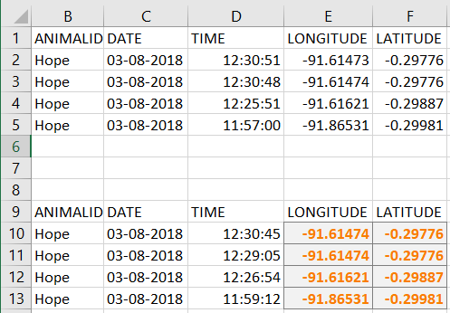 table result