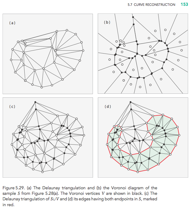 DCGFig5.9