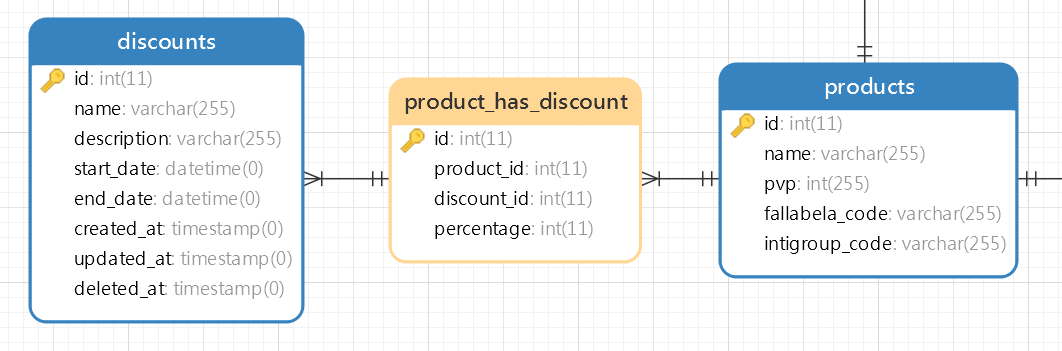 imagen de 3 tablas en MySQL