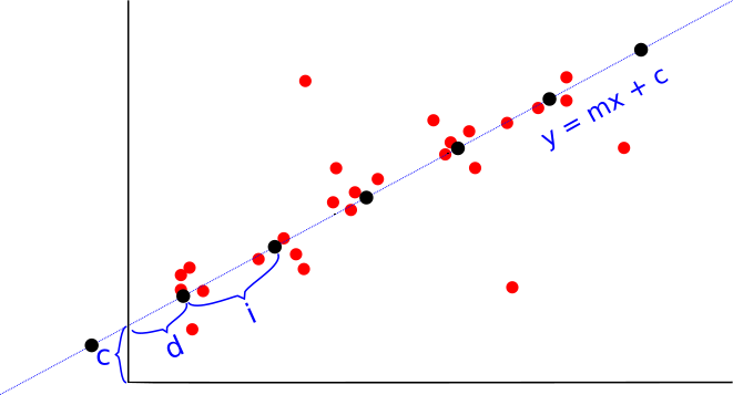 1D lattice fit to a data points in red