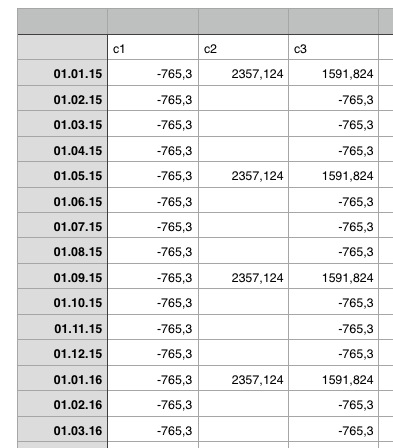 A fragment of result modeled with Numbers, with two cash flows in different granularity and the resulting with netted amounts.