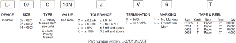 inductor part number