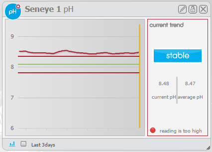 pH Stats