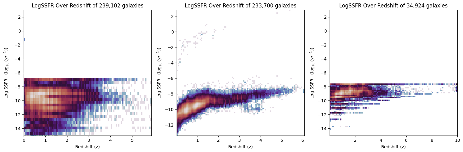 3 graphs of different data with various strange errors