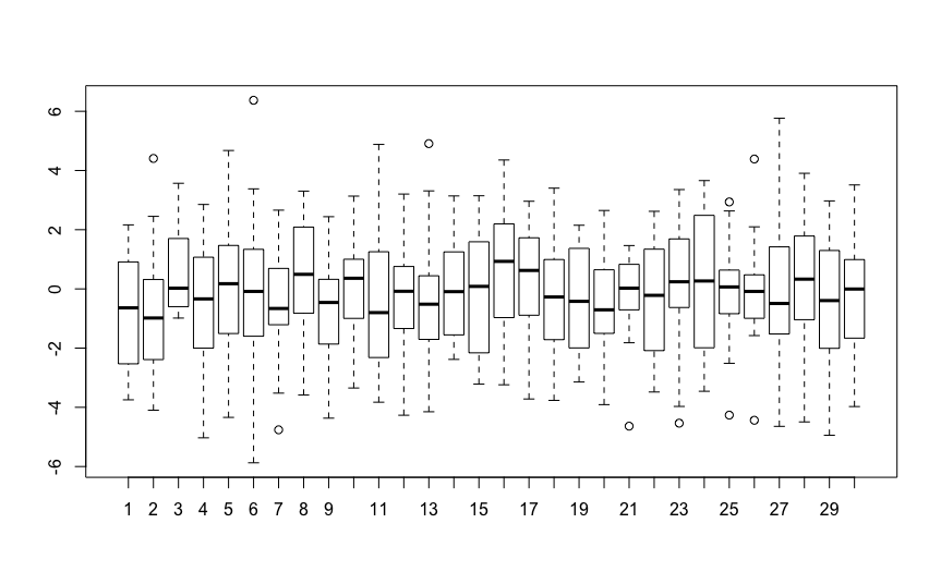 Plot of 30 individuals, twenty random normal each