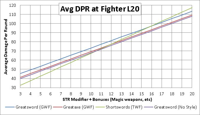 Chart1