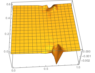 Mathematica graphics