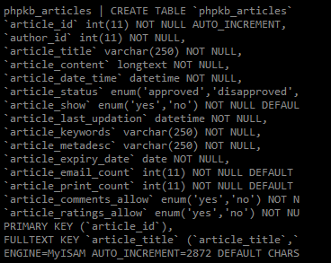 create table phpkb_articles
