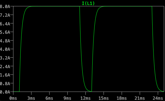 L1 current