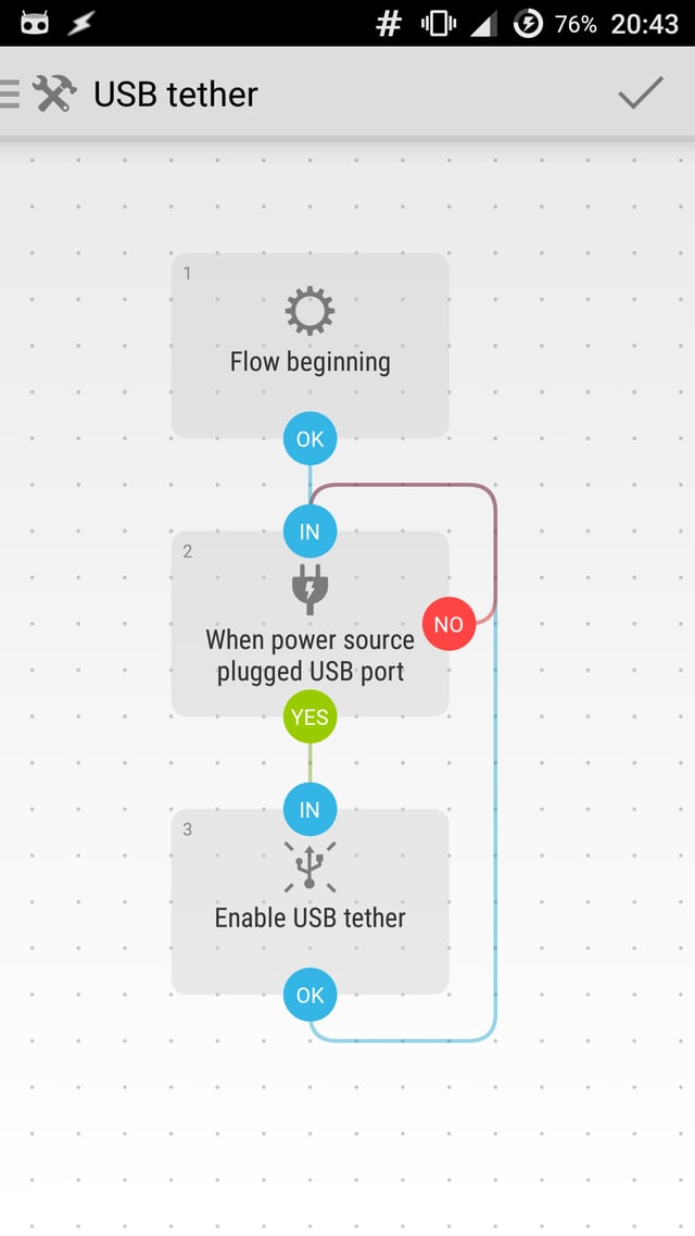 Flowchart