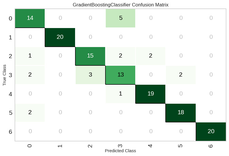 multiclass confusion matrix