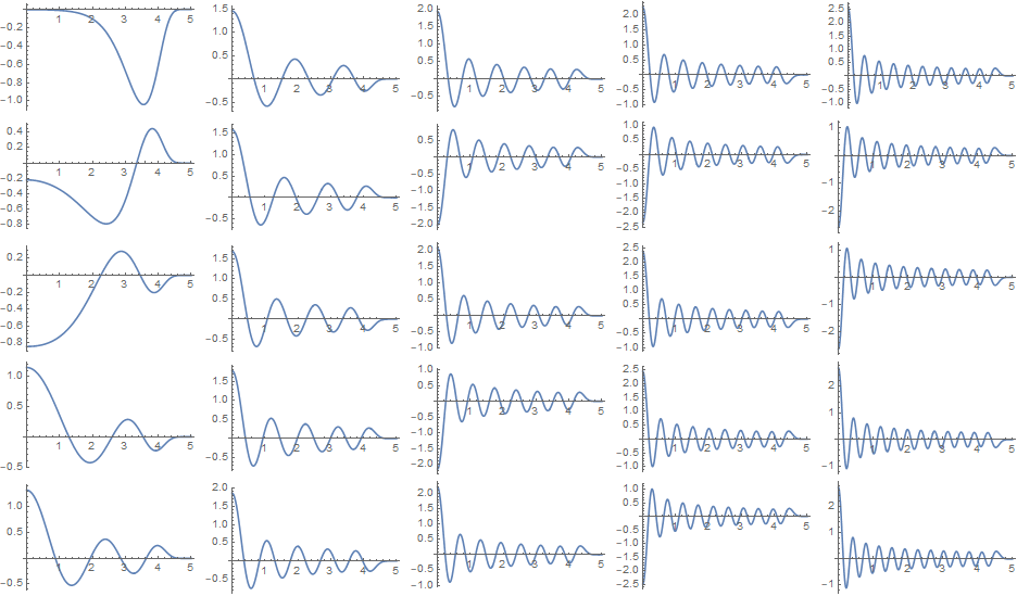 Mathematica graphics