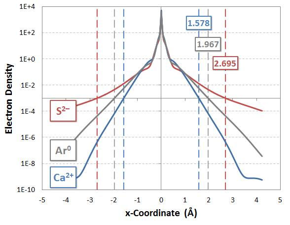 Electron density profiles