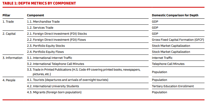 Depth Metrics by Component