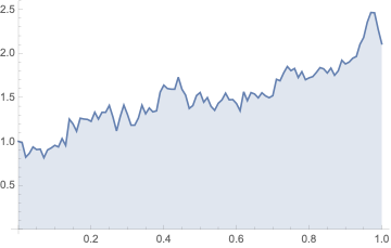 ListLinePlot