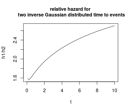 example of non-constant hazard ratio