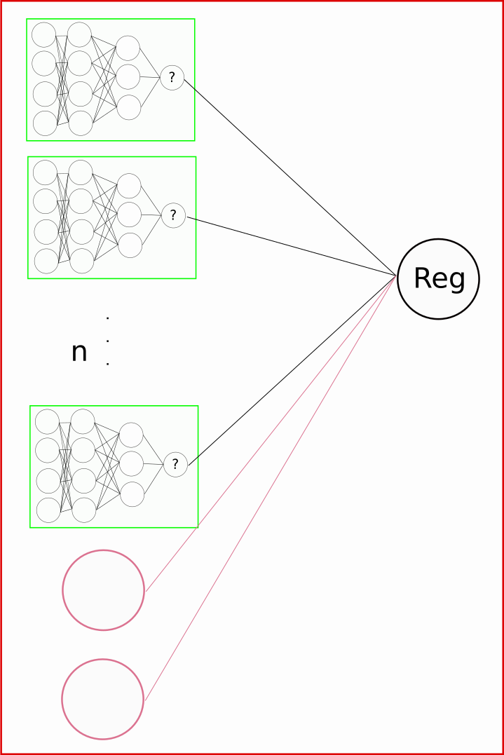 Multi-NN