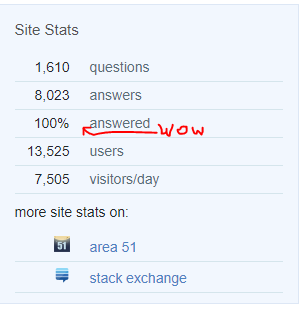 Site statistics