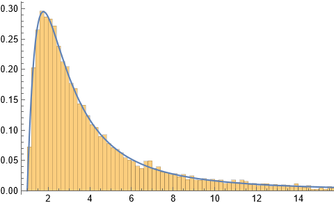 Histogram and density of lambda 4