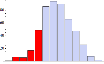 Mathematica graphics