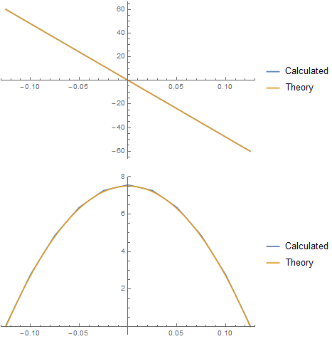 Mathematica graphics