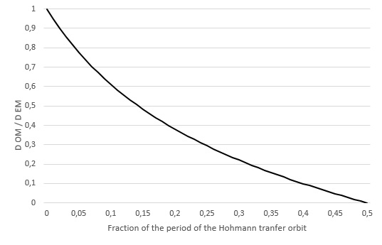 Graphical resolution