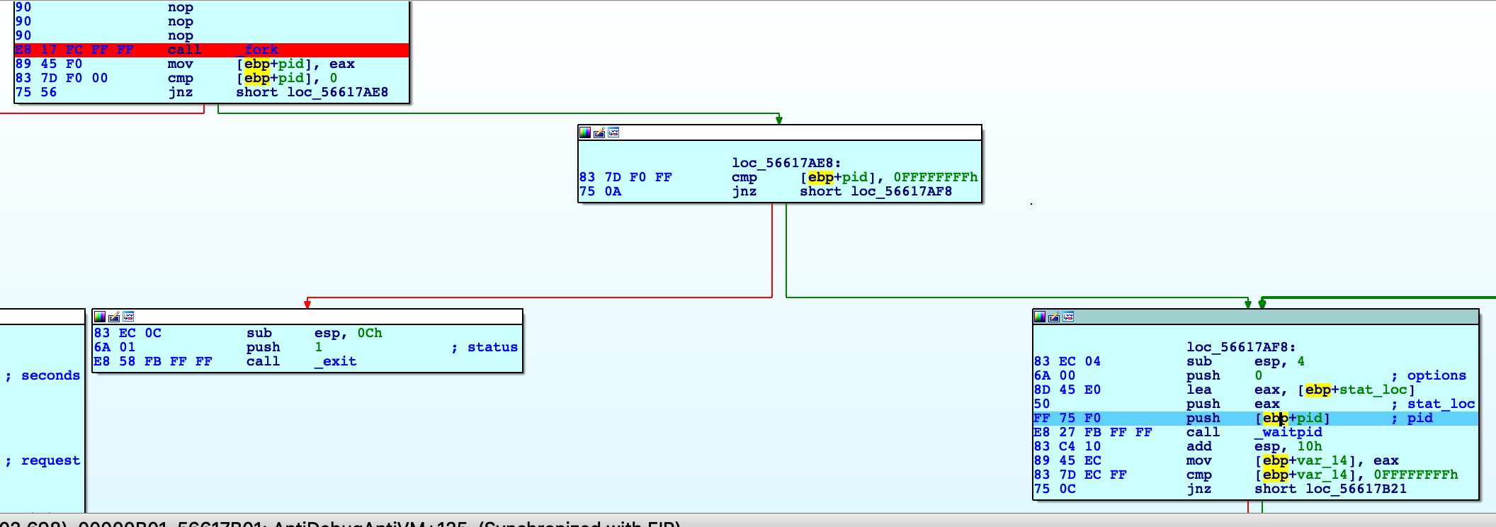 Fork and Waitpid calls