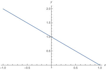 Mathematica graphics