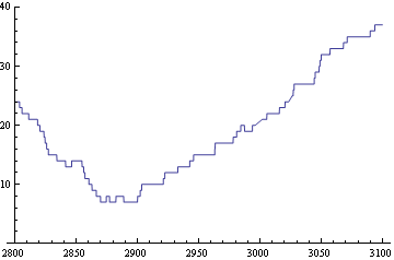 Mathematica graphics