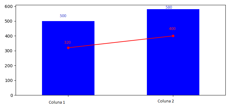 grafico esperado