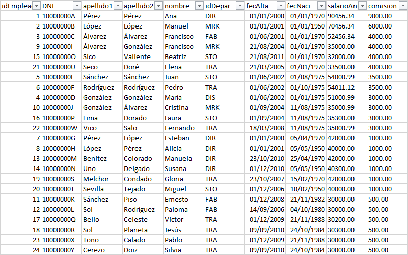 Tabla Empelados