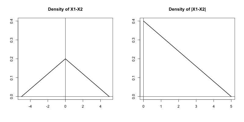 Density figure