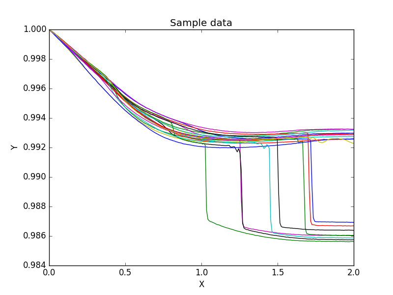 Raw data