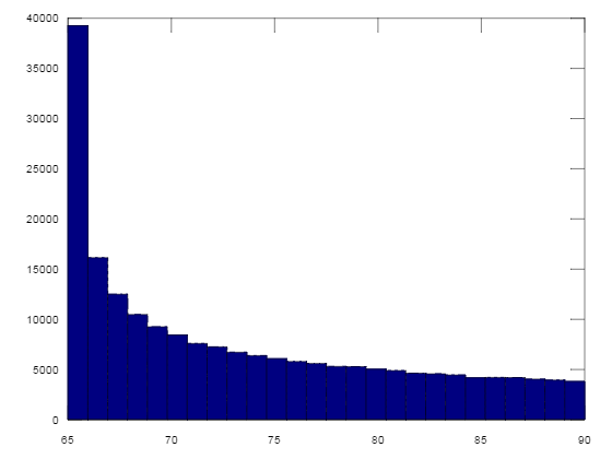 distribution after 20000 iterations