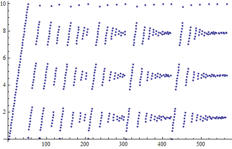 Mathematica 7.0.1 output