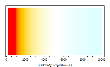 blackbody spectrum