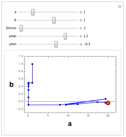 Scaling equals 2