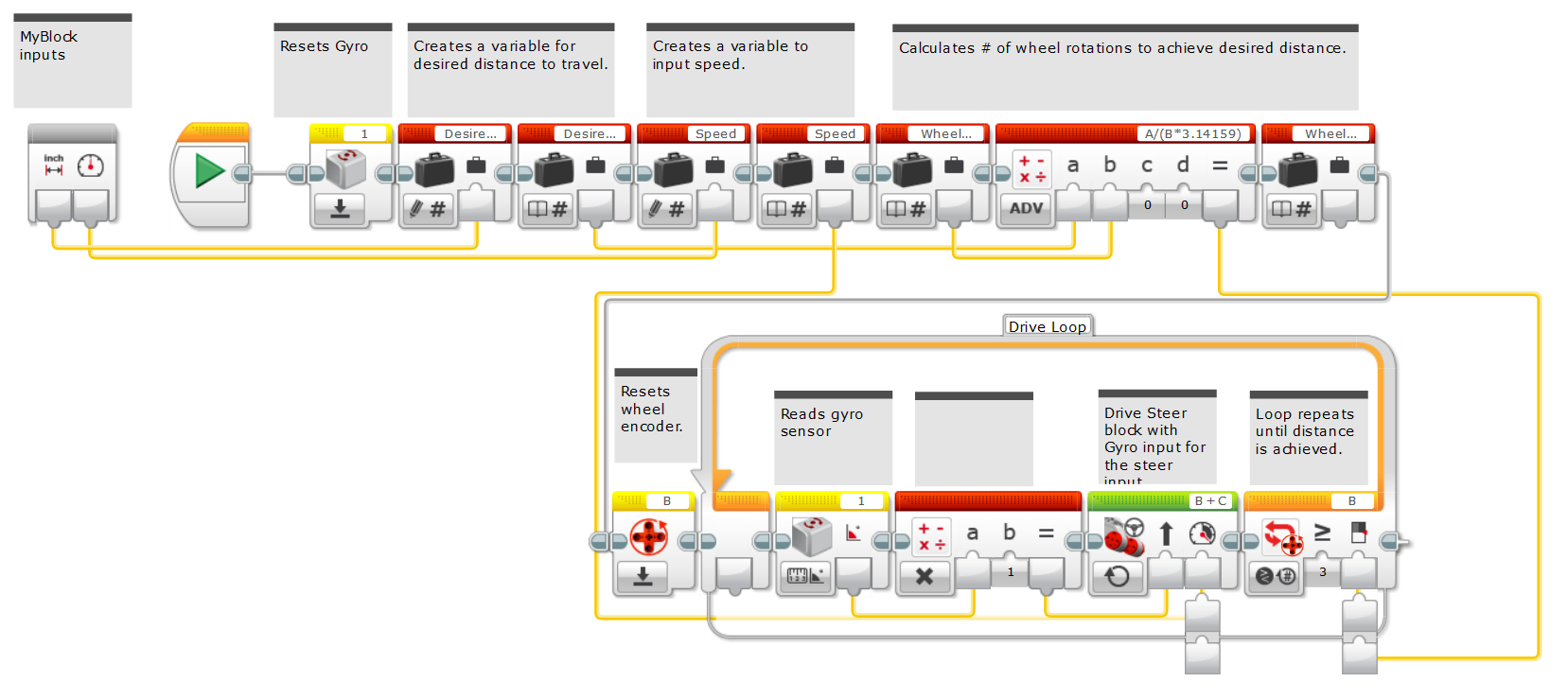 ev3 Multiple Programming Blocks Running at Same Time Bricks