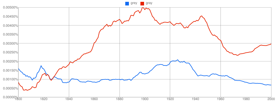 "grey" vs. "gray" ngram graph