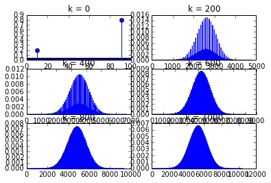 convolve a very sparse low pass filter