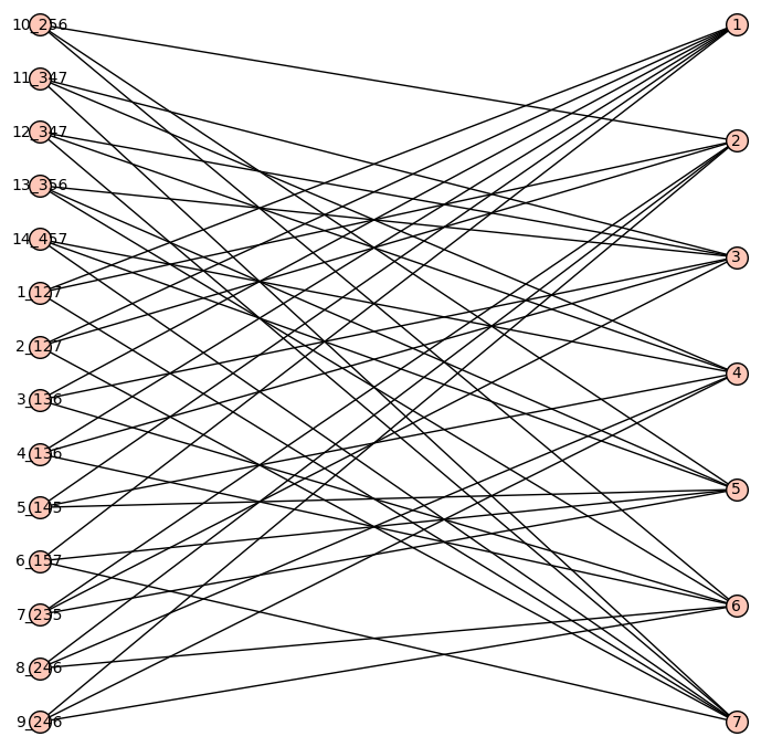 Graph drawing